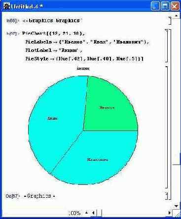 ���������� �������� � �������� ���������� �������� � FilledPlot
