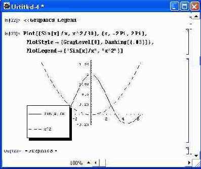 ����� ����������� ������� Legend