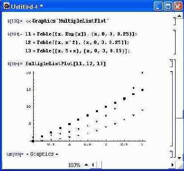 ���������� �������� � ���������� �������� � MultipleListPlot