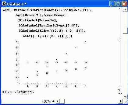 ���������� �������� � ���������� �������� � MultipleListPlot