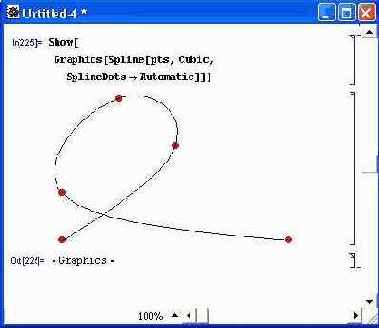 ���������, ������������ ������� � Spline