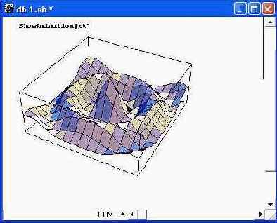 ������ � ������������ � ��������� �������������