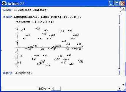 ������������ ������ � �������� ������������� �������