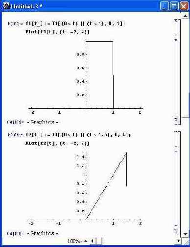 �������������� �����