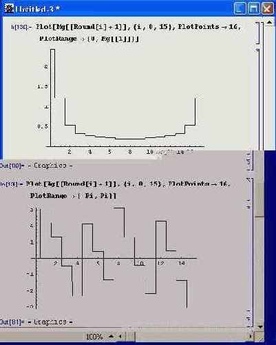 ������������ ������ �� ������ ������� �������������� �����