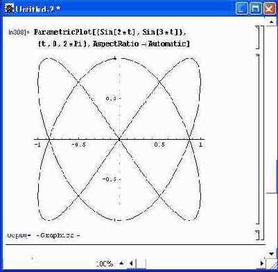 ��������� ��������� �������