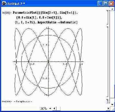 ��������� ��������� �������