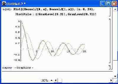 ����� ������� Plot