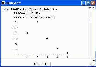 ���������� ������� �� ������ � ������� List Plot