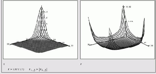 ������� ���� ���������� � �� ���������