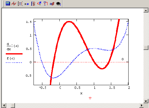������� f (x) � �� ����������� (����������� �������� 6 7)