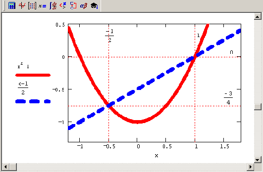 ����������� ������������� �������