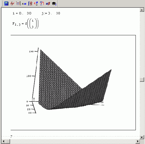 ������ �������������� ������� ������� f (�) = | ��b|