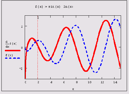 ������ ����������� �������