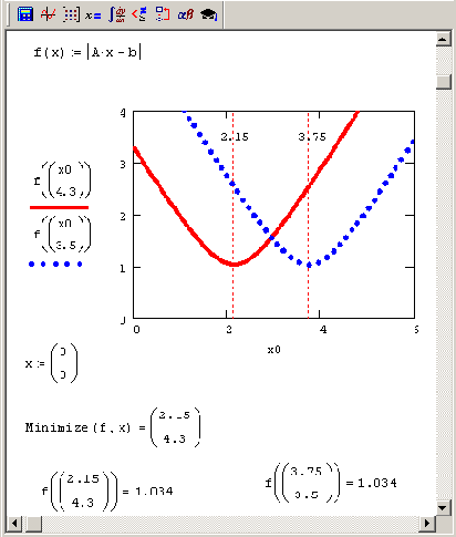 ������ ������� ������� ������� f (�) = |��b|