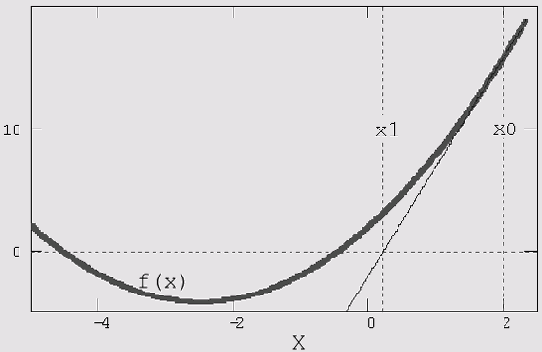 ����������� ������ �������