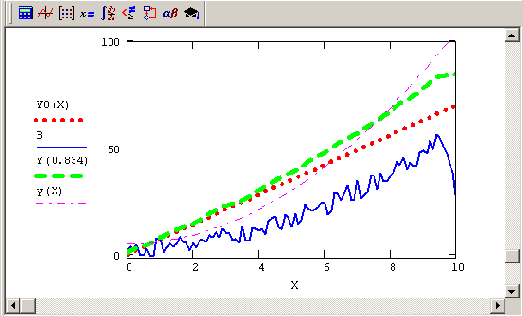 �������� ������ Y � ��� ����������������