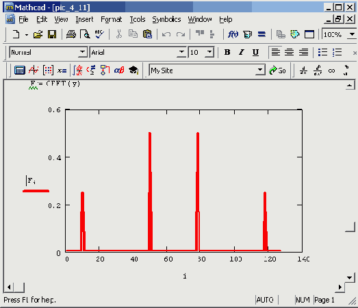 ����������� �������������� ����� (����������� �������� 4 14)
