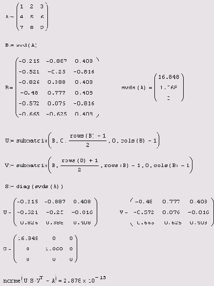 ����������� ���������� ����������� �������