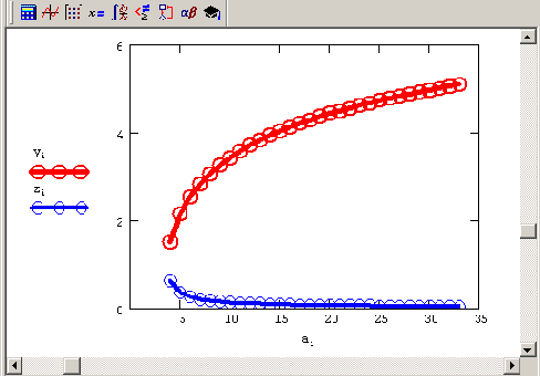 ����� ����������� � (�) �������