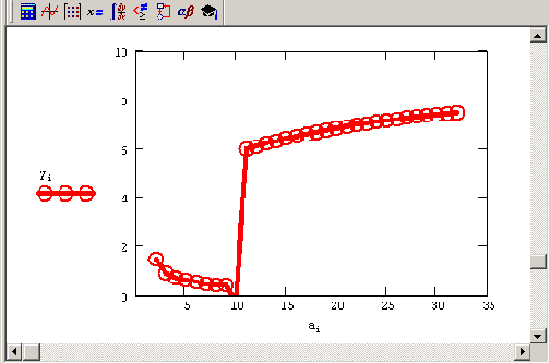 ������� ��������� �����������