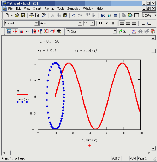 ���������� ���������� ������������ �� ������� ���������