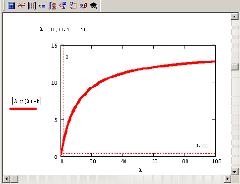 ����������� ������� �����������������