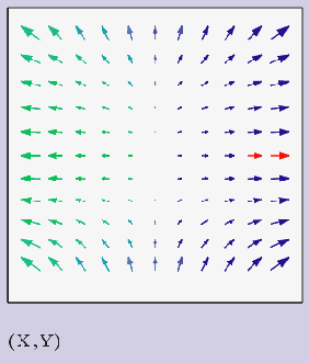 ��������� ���� ��������� ������� f (�,�) (������� 7.18)