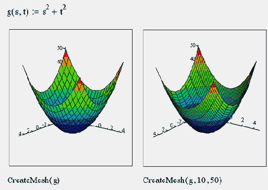 ������������� ������� CreateMesh � ������ ������� ����������
