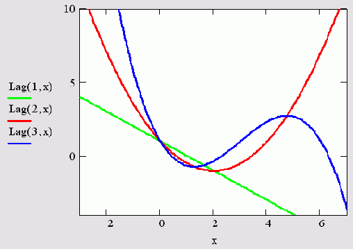 �������� �������