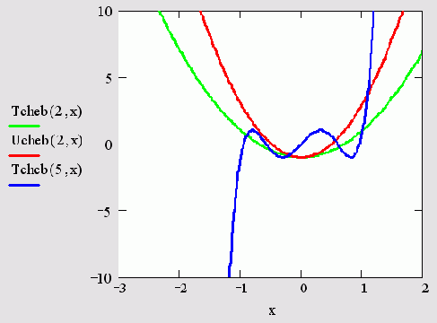 �������� ��������