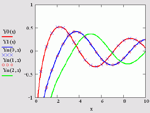 ������� ������� ������� ����