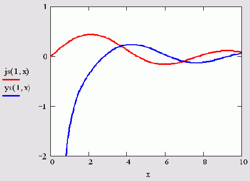 ����������� ������� ������� ������� �������