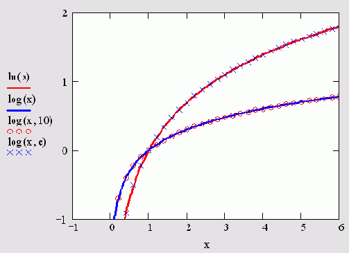 ��������������� �������