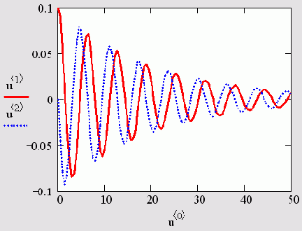 ������ ������� ������� ��� (11.2�1) (������� 11.4)
