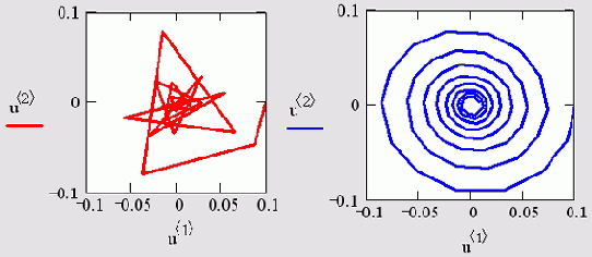 ������� �������, ���������� bulstoer (�����) � rkadapt (������) (������� 11.5)