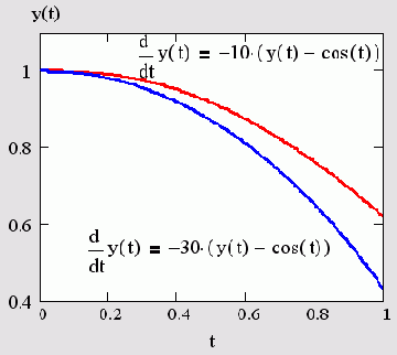 ��� ����� ������� ���?