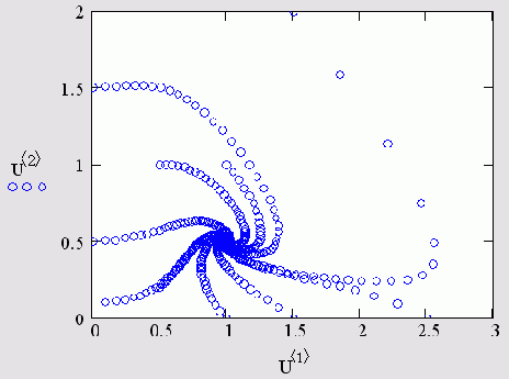 ������� ������� ������������ �������