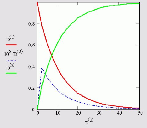 ������� ������� ������� ��� ���������� ��������