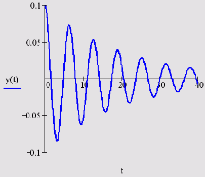 ������� ������ ���� ��� ��� ������� �������