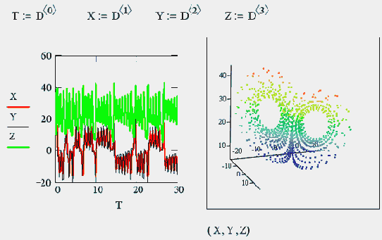 ������ �������