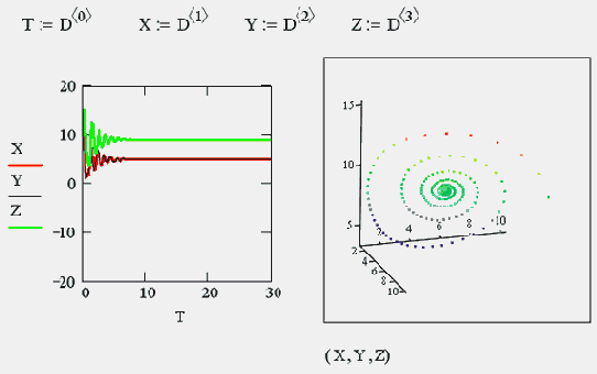 ��������� ������� (������� 11.9)