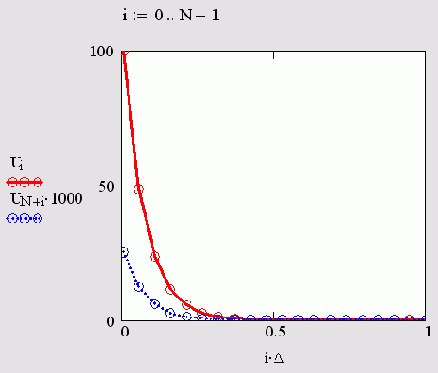 ������� ������� ������ ���������� ������� (������� 12.7)