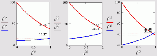 ����������� ������ �������� (������� 12.1)