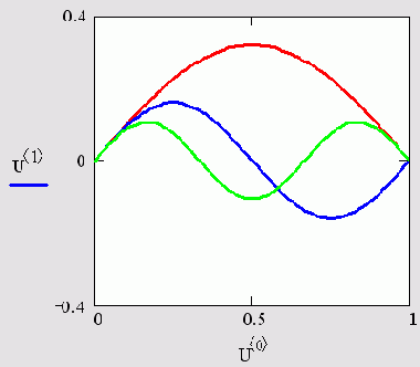 ������ ��� ����������� ������� ������ ��������� ������ (������ ���� ��������)