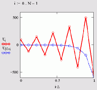 �������� ������� ������� ������� ������ �� ������������ ����� ���������� �����