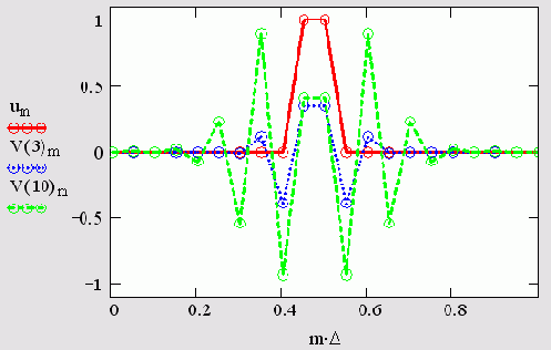 ��������� ������� ��������� ����������������...