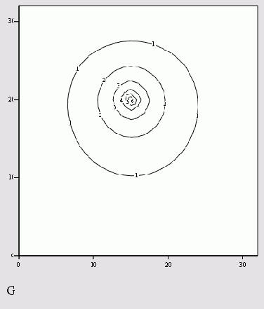 ������ ����� ������ ������� ��������� �������� (������� 13.6)