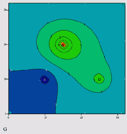 ������� ��������� �������� � ������� ������� relax (������� 13.7)