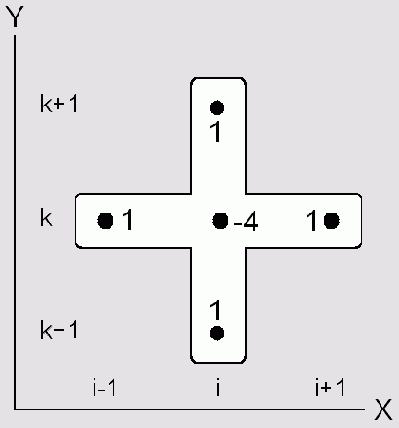 ������ ������������� ��������� �������� 